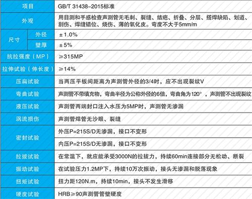 闻喜承插式声测管现货性能特点